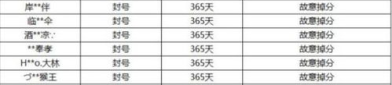 娱乐吃瓜演员名单表最新,六年培育，谁将闪耀演艺星空？