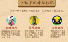 中秋节来历及风俗简介,月圆人团圆，传承千年文化习俗