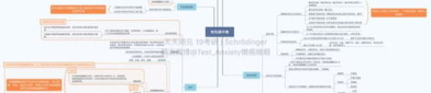 人体消化系统思维导图,结构、功能与吸收机制解析