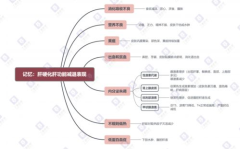 消化系统的组成思维导图,人体消化系统组成与功能解析